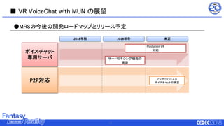 ■ VR VoiceChat with MUN の展望
- 38 -
ボイスチャット
専用サーバ
P2P対応
未定2018年秋 2018年冬
ノンサーバによる
ボイスチャットの実装
サーバミキシング機能の
実装
Plastation VR
対応
●MRSの今後の開発ロードマップとリリース予定
 
