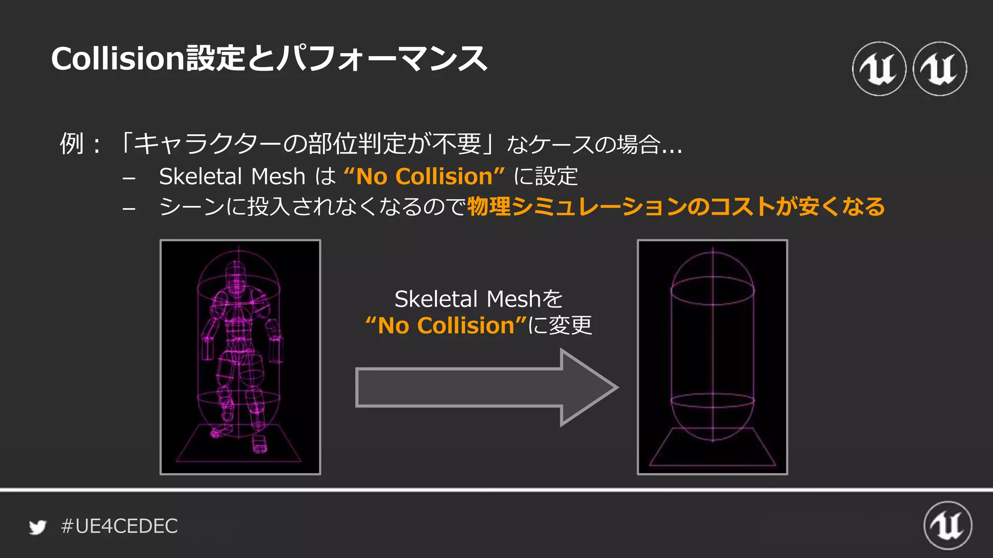 #UE4CEDEC
Collision設定とパフォーマンス
例：「キャラクターの部位判定が不要」なケースの場合...
– Skeletal Mesh は “No Collision” に設定
– シーンに投入されなくなるので物理シミュレーションのコストが安くなる
Skeletal Meshを
“No Collision”に変更
 