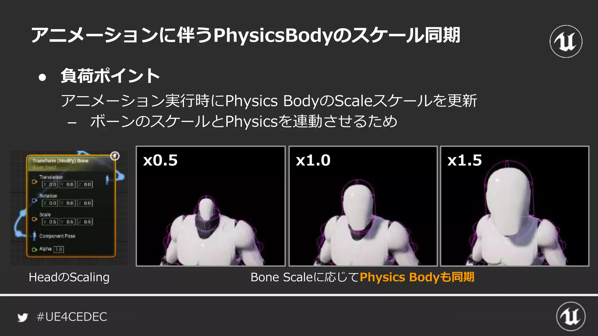 #UE4CEDEC
● 負荷ポイント
アニメーションに伴うPhysicsBodyのスケール同期
アニメーション実行時にPhysics BodyのScaleスケールを更新
– ボーンのスケールとPhysicsを連動させるため
HeadのScaling Bone Scaleに応じてPhysics Bodyも同期
x1.0 x1.5x0.5
 