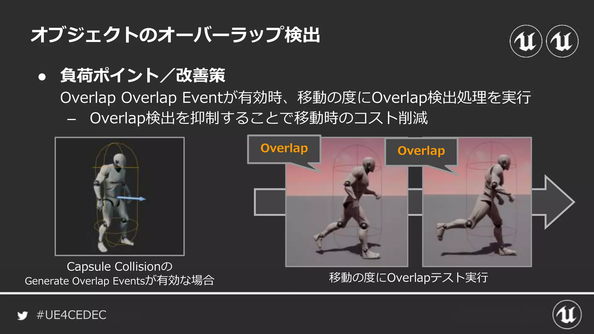 #UE4CEDEC
● 負荷ポイント／改善策
オブジェクトのオーバーラップ検出
Overlap Overlap Eventが有効時、移動の度にOverlap検出処理を実行
– Overlap検出を抑制することで移動時のコスト削減
Capsule Collisionの
Generate Overlap Eventsが有効な場合 移動の度にOverlapテスト実行
Overlap Overlap
 