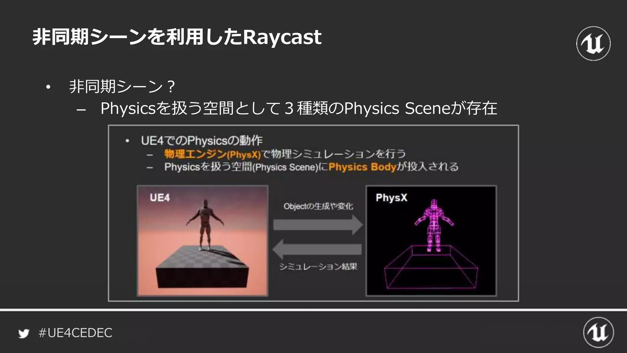 #UE4CEDEC
• 非同期シーン？
– Physicsを扱う空間として３種類のPhysics Sceneが存在
非同期シーンを利用したRaycast
 
