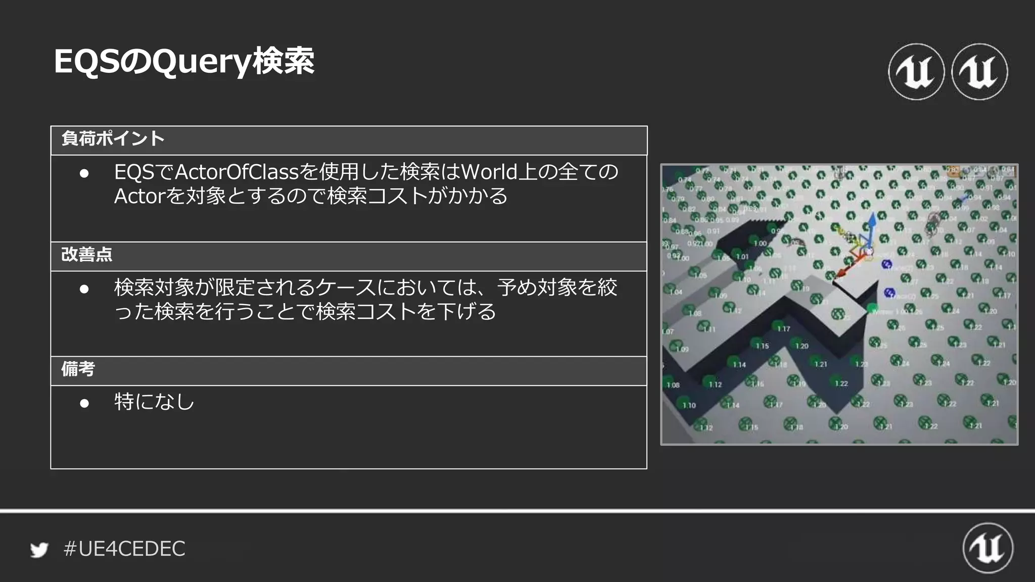 #UE4CEDEC
負荷ポイント
改善点
備考
EQSのQuery検索
● EQSでActorOfClassを使用した検索はWorld上の全ての
Actorを対象とするので検索コストがかかる
● 検索対象が限定されるケースにおいては、予め対象を絞
った検索を行うことで検索コストを下げる
● 特になし
 