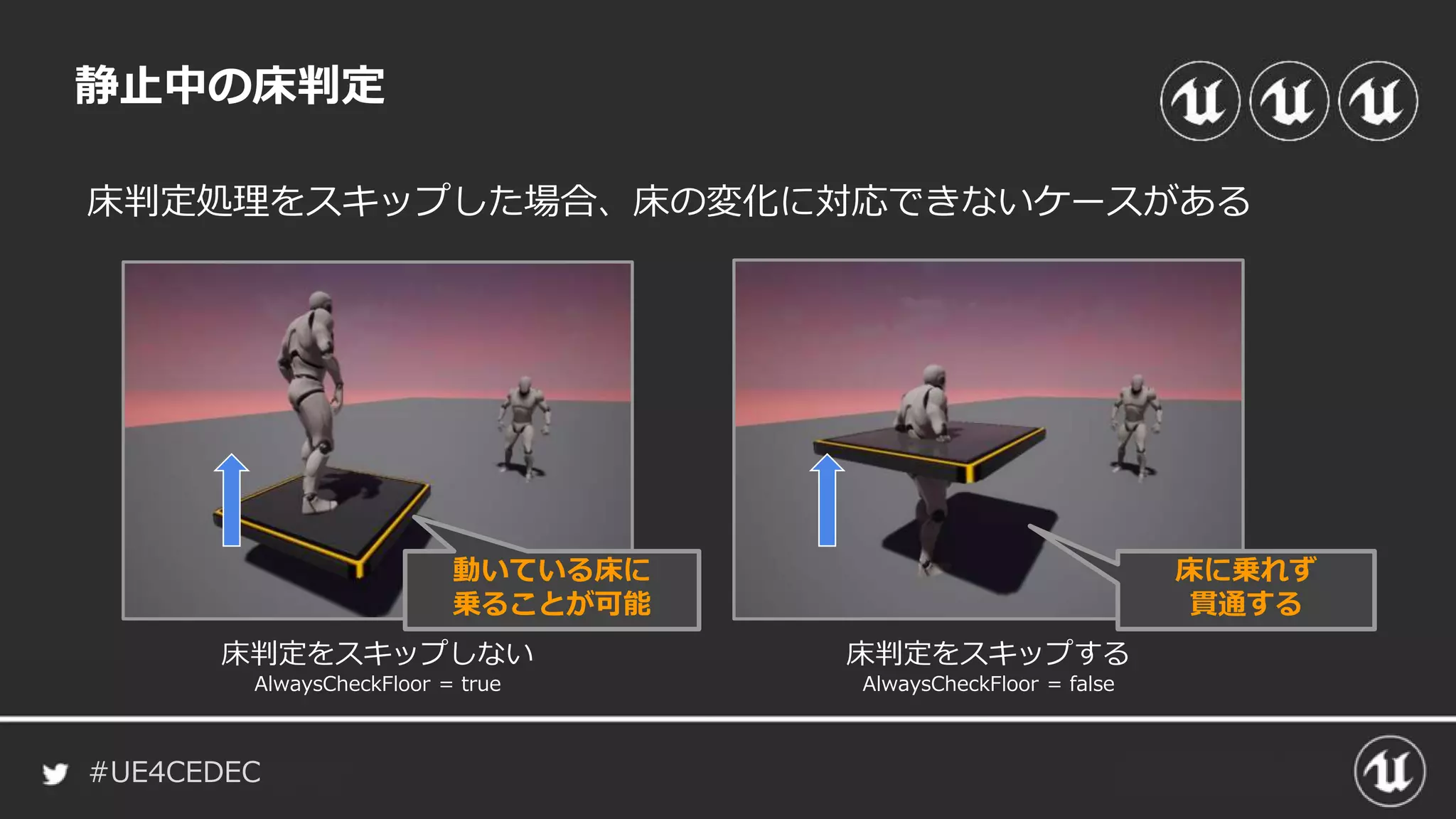 #UE4CEDEC
静止中の床判定
床判定処理をスキップした場合、床の変化に対応できないケースがある
床判定をスキップする
AlwaysCheckFloor = false
床判定をスキップしない
AlwaysCheckFloor = true
動いている床に
乗ることが可能
床に乗れず
貫通する
 