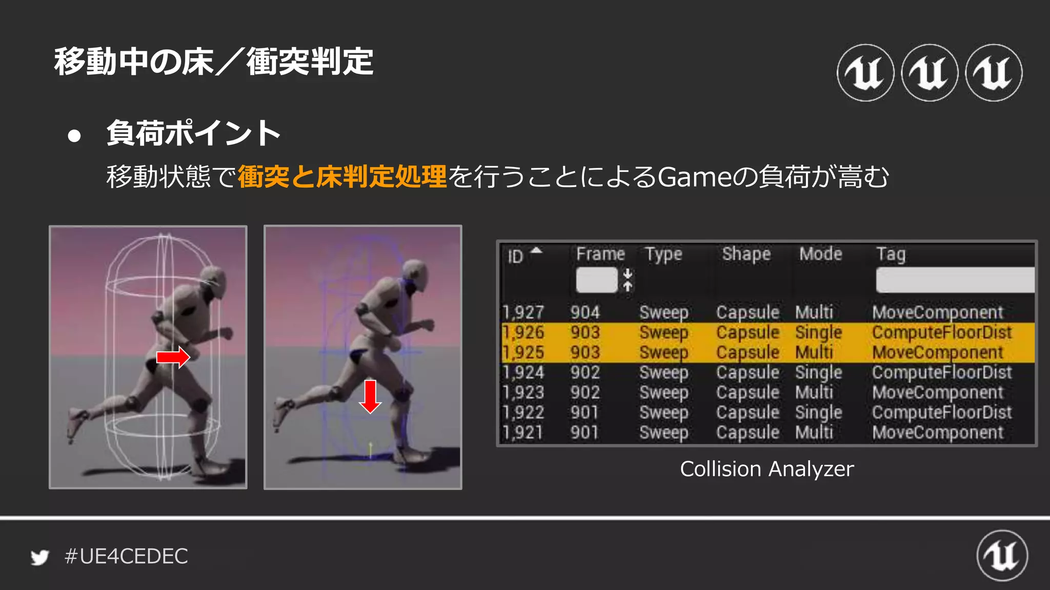 #UE4CEDEC
● 負荷ポイント
移動中の床／衝突判定
移動状態で衝突と床判定処理を行うことによるGameの負荷が嵩む
Collision Analyzer
 