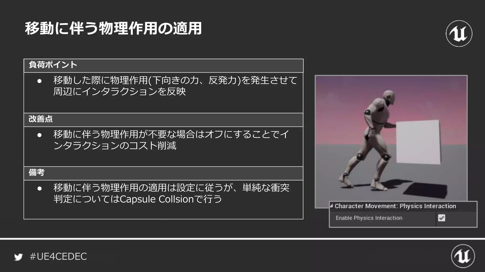 #UE4CEDEC
負荷ポイント
改善点
備考
移動に伴う物理作用の適用
● 移動した際に物理作用(下向きの力、反発力)を発生させて
周辺にインタラクションを反映
● 移動に伴う物理作用が不要な場合はオフにすることでイ
ンタラクションのコスト削減
● 移動に伴う物理作用の適用は設定に従うが、単純な衝突
判定についてはCapsule Collsionで行う
 