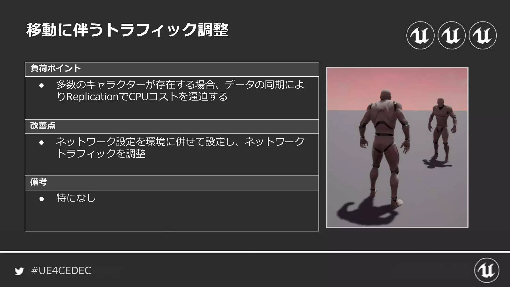 #UE4CEDEC
負荷ポイント
改善点
備考
移動に伴うトラフィック調整
● 多数のキャラクターが存在する場合、データの同期によ
りReplicationでCPUコストを逼迫する
● ネットワーク設定を環境に併せて設定し、ネットワーク
トラフィックを調整
● 特になし
 