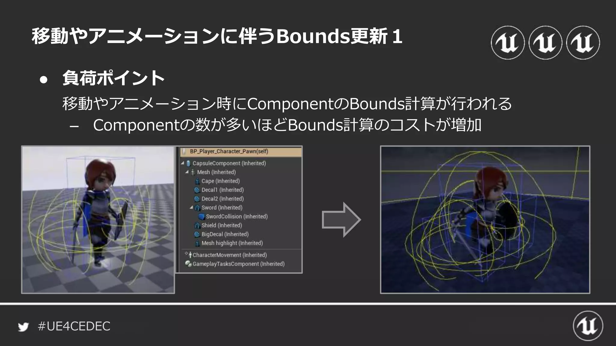 #UE4CEDEC
● 負荷ポイント
移動やアニメーションに伴うBounds更新１
移動やアニメーション時にComponentのBounds計算が行われる
– Componentの数が多いほどBounds計算のコストが増加
 