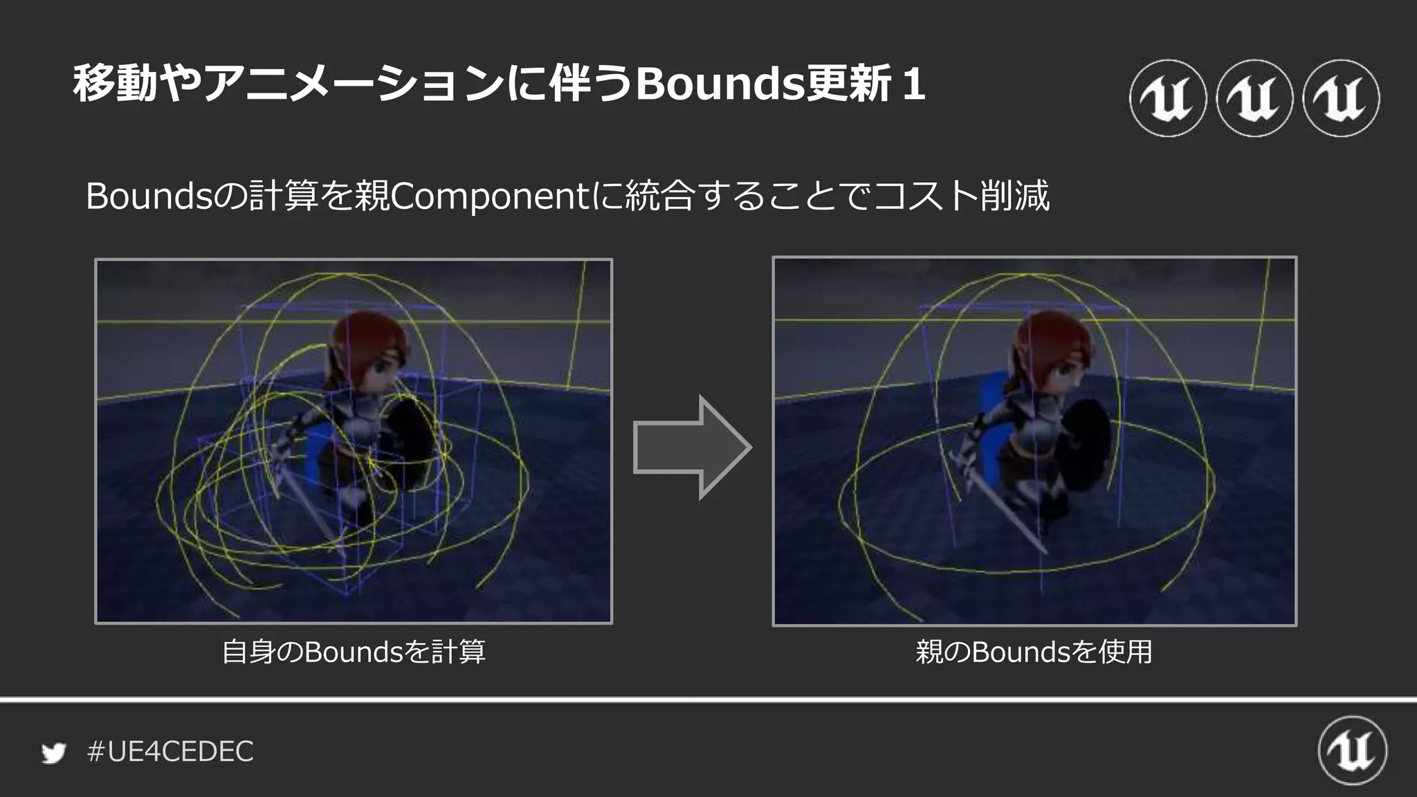 #UE4CEDEC
Boundsの計算を親Componentに統合することでコスト削減
移動やアニメーションに伴うBounds更新１
自身のBoundsを計算 親のBoundsを使用
 