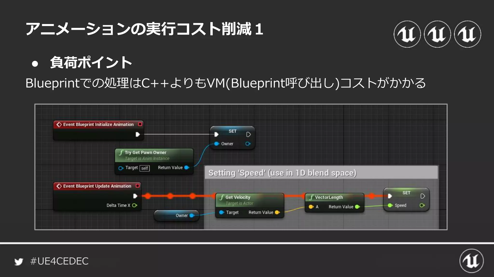 #UE4CEDEC
● 負荷ポイント
Blueprintでの処理はC++よりもVM(Blueprint呼び出し)コストがかかる
アニメーションの実行コスト削減１
 