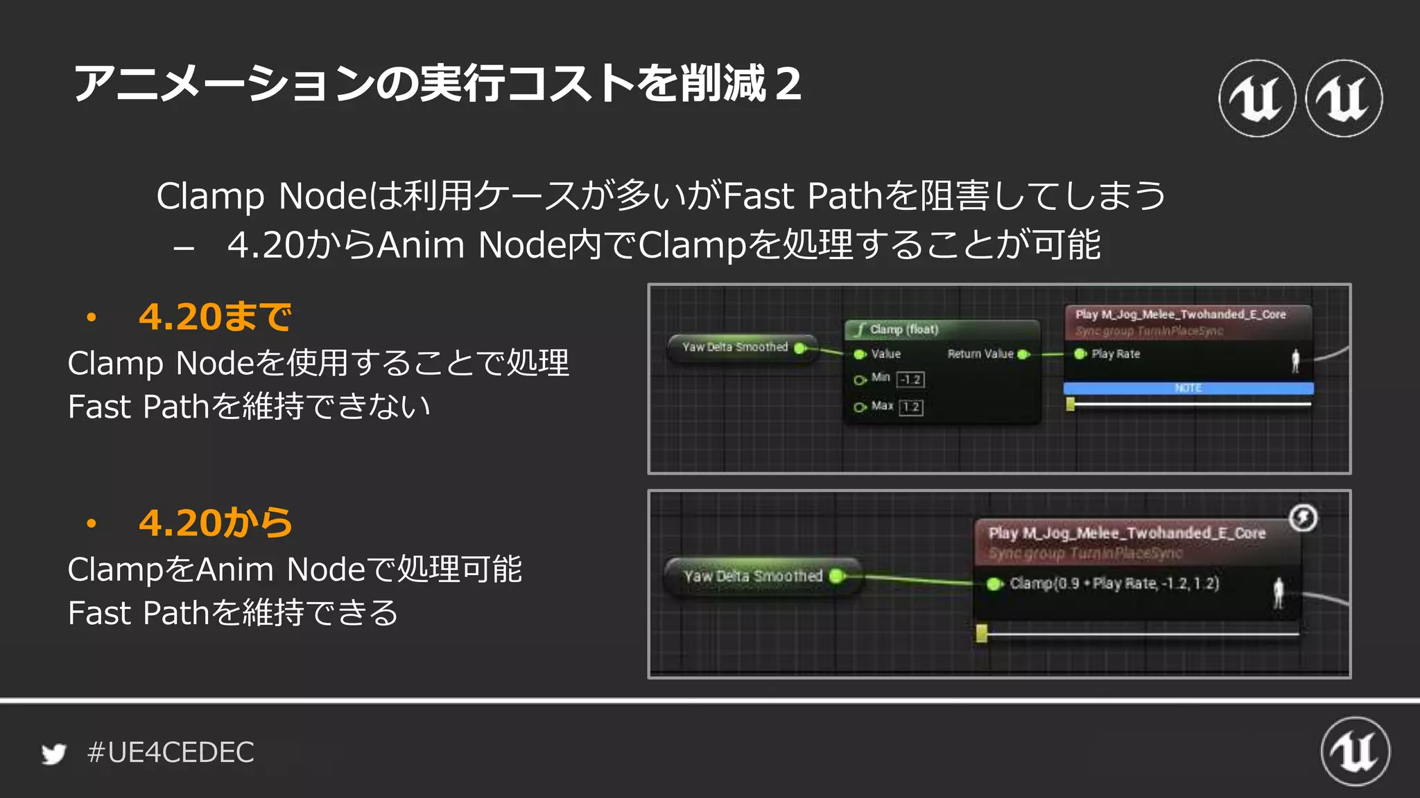 #UE4CEDEC
Clamp Nodeは利用ケースが多いがFast Pathを阻害してしまう
– 4.20からAnim Node内でClampを処理することが可能
アニメーションの実行コストを削減２
• 4.20まで
Clamp Nodeを使用することで処理
Fast Pathを維持できない
• 4.20から
ClampをAnim Nodeで処理可能
Fast Pathを維持できる
 