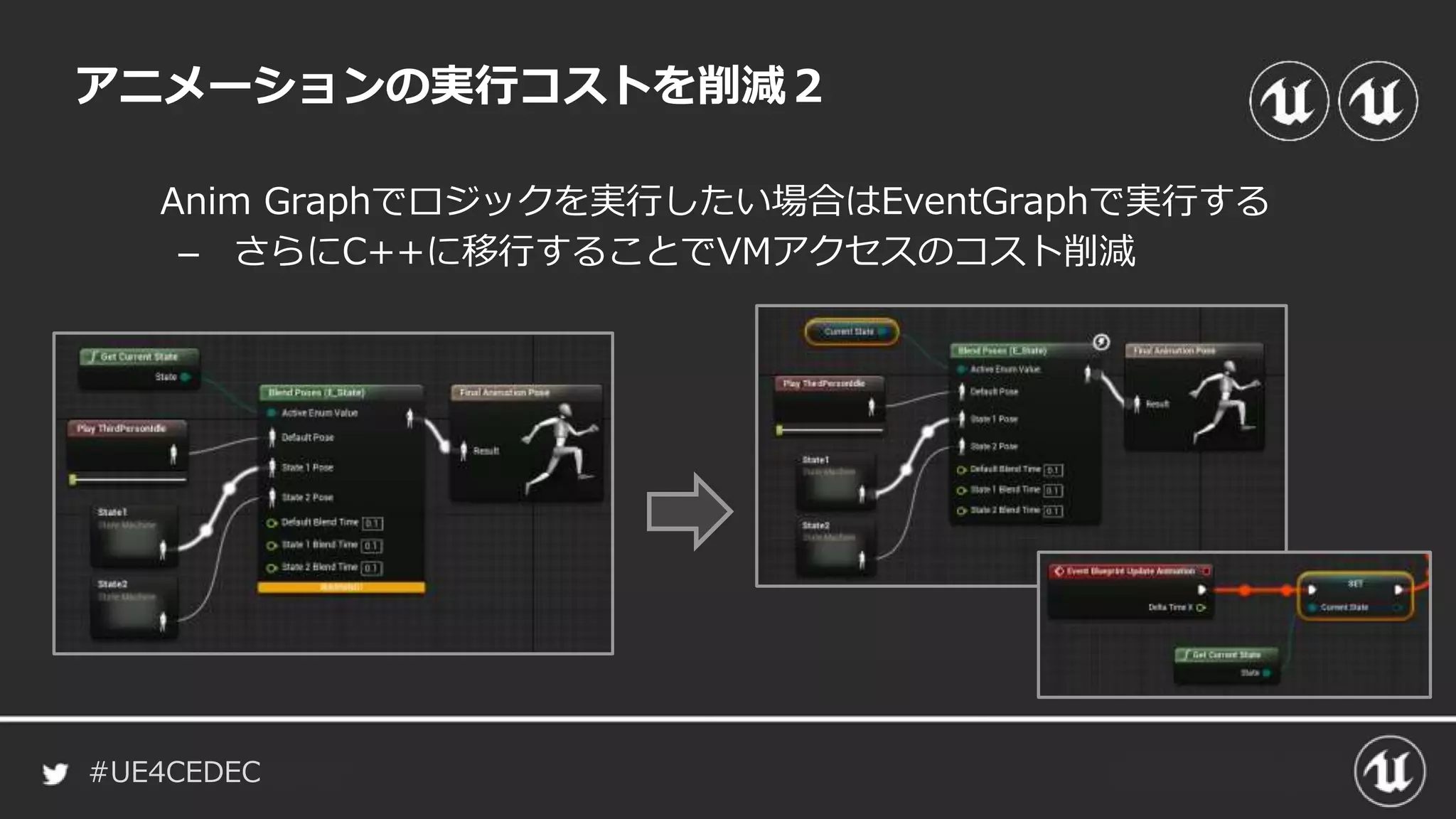 #UE4CEDEC
Anim Graphでロジックを実行したい場合はEventGraphで実行する
– さらにC++に移行することでVMアクセスのコスト削減
アニメーションの実行コストを削減２
 