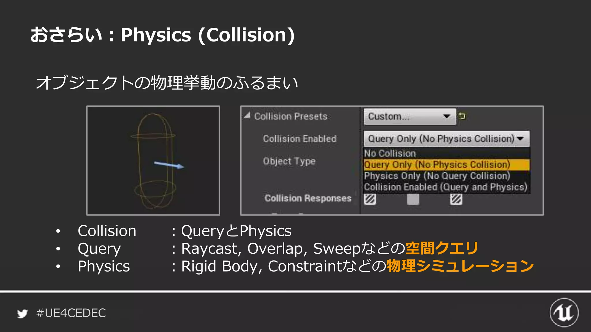 #UE4CEDEC
オブジェクトの物理挙動のふるまい
おさらい：Physics (Collision)
• Collision ：QueryとPhysics
• Query ：Raycast, Overlap, Sweepなどの空間クエリ
• Physics ：Rigid Body, Constraintなどの物理シミュレーション
 