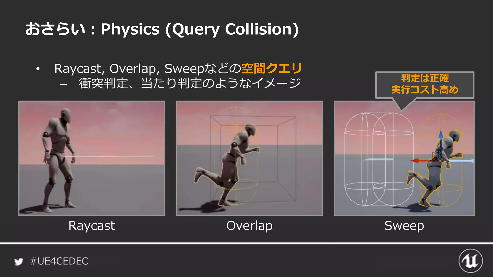 #UE4CEDEC
• Raycast, Overlap, Sweepなどの空間クエリ
– 衝突判定、当たり判定のようなイメージ
おさらい：Physics (Query Collision)
Raycast Overlap Sweep
判定は正確
実行コスト高め
 