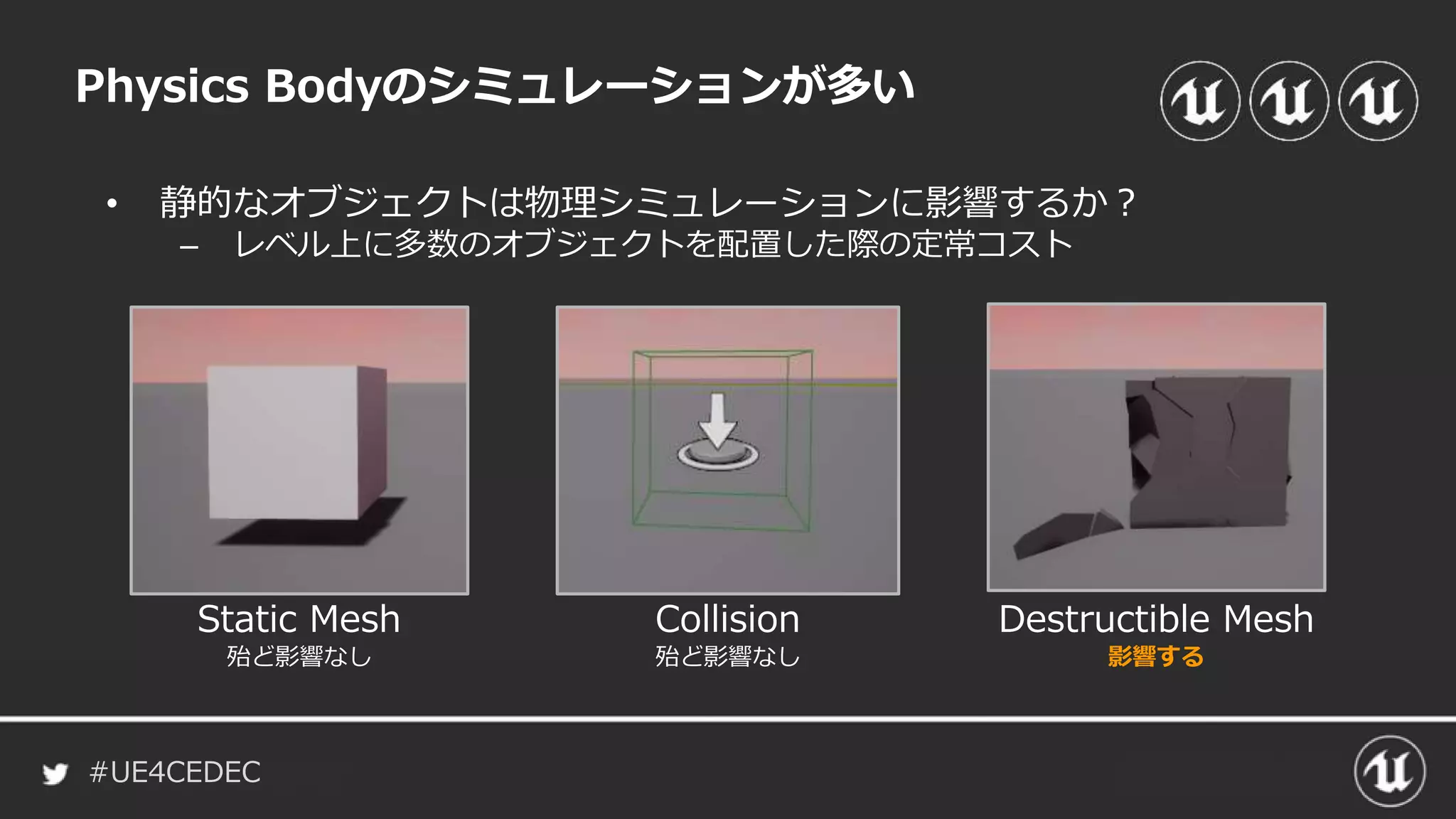 #UE4CEDEC
• 静的なオブジェクトは物理シミュレーションに影響するか？
– レベル上に多数のオブジェクトを配置した際の定常コスト
Physics Bodyのシミュレーションが多い
Static Mesh
殆ど影響なし
Collision
殆ど影響なし
Destructible Mesh
影響する
 