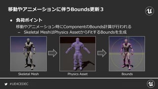#UE4CEDEC
● 負荷ポイント
移動やアニメーションに伴うBounds更新３
移動やアニメーション時にComponentのBounds計算が行われる
– Skeletal MeshはPhysics AssetからFitするBoundsを生成
Skeletal Mesh Physics Asset Bounds
 