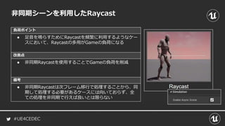 #UE4CEDEC
負荷ポイント
改善点
備考
非同期シーンを利用したRaycast
● 足音を鳴らすためにRaycastを頻繁に利用するようなケー
スにおいて、Raycastの多用がGameの負荷になる
● 非同期Raycastを使用することでGameの負荷を削減
● 非同期Raycastは次フレーム移行で処理することから、同
期して処理する必要があるケースには向いておらず、全
ての処理を非同期で行えば良いとは限らない
 