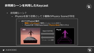 #UE4CEDEC
• 非同期シーン？
– Physicsを扱う空間として３種類のPhysics Sceneが存在
非同期シーンを利用したRaycast
 