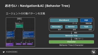#UE4CEDEC
エージェントの行動パターンを定義
おさらい：Navigation＆AI (Behavior Tree)
BlackBoard
Decorator Service Task
条件 思考 処理
Behavior Tree
構築
データ
行動パターン
Character
Behavior TreeとCharacter
EQS
情報収集
 