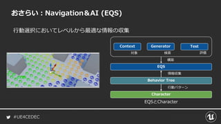 #UE4CEDEC
行動選択においてレベルから最適な情報の収集
おさらい：Navigation＆AI (EQS)
Context Generator
対象 検索
EQS
構築
情報収集
Behavior Tree
EQSとCharacter
Test
評価
行動パターン
Character
 