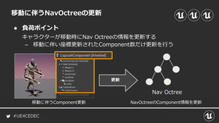 #UE4CEDEC
● 負荷ポイント
キャラクターが移動時にNav Octreeの情報を更新する
– 移動に伴い座標更新されたComponent数だけ更新を行う
移動に伴うNavOctreeの更新
更新
Nav Octree
移動に伴うComponent更新 NavOctreeのComponent情報を更新
 