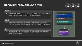 #UE4CEDEC
負荷ポイント
改善点
備考
BehaviorTreeの実行コスト削減
● Behavior Treeはカスタムしやすい反面、常に実行される
箇所であるため呼び出しコストが嵩みやすい
● TaskやDecoratorなどの頻繁に実行されるロジックは
C++側で作成したものを使用することでVMコストを削減
● 保守性が低下するので調整して方針が固まった後などの
タイミングで適用
 