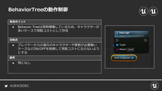 #UE4CEDEC
負荷ポイント
改善点
備考
BehaviorTreeの動作制御
● Behavior Treeは常時稼働しているため、キャラクターが
多いケースで常駐コストとして存在
● プレイヤーからの遠方のキャラクターや更新が必要無い
ケースなどON/OFFを制御して常駐コストにならないよう
にする
● 特になし
 