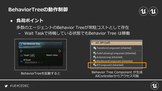 #UE4CEDEC
● 負荷ポイント
多数のエージェントのBehavior Treeが常駐コストとして存在
– Wait Taskで待機している状態でもBehavior Tree は稼働
BehaviorTreeの動作制御
Behavior Tree Component が生成
AIControllerからアクセス可能
BehaviorTreeを起動すると
 