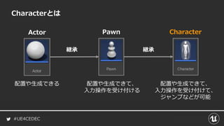 #UE4CEDEC
Characterとは
継承 継承
配置や生成できる 配置や生成できて、
入力操作を受け付ける
配置や生成できて、
入力操作を受け付けて、
ジャンプなどが可能
Actor Pawn Character
 