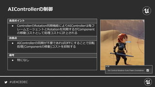 #UE4CEDEC
負荷ポイント
改善点
備考
AIControllerの制御
● ControllerのRotation同期機能によりAIControllerは毎フ
レームエージェントとRotationを同期するがComponent
の移動コストとして処理コストに計上される
● AIControllerの同期が不要であればOFFにすることで回転
処理(Componentの移動)コストを抑制する
● 特になし
 