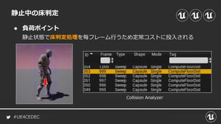 #UE4CEDEC
● 負荷ポイント
静止中の床判定
静止状態で床判定処理を毎フレーム行うため定常コストに投入される
Collision Analyzer
 