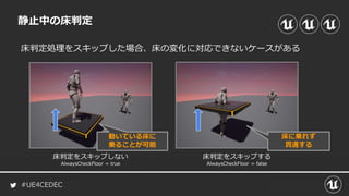 #UE4CEDEC
静止中の床判定
床判定処理をスキップした場合、床の変化に対応できないケースがある
床判定をスキップする
AlwaysCheckFloor = false
床判定をスキップしない
AlwaysCheckFloor = true
動いている床に
乗ることが可能
床に乗れず
貫通する
 