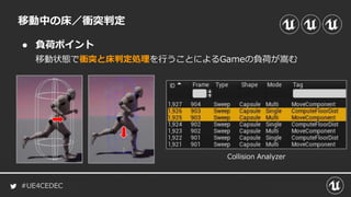 #UE4CEDEC
● 負荷ポイント
移動中の床／衝突判定
移動状態で衝突と床判定処理を行うことによるGameの負荷が嵩む
Collision Analyzer
 