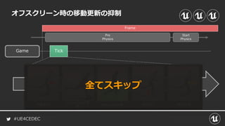 #UE4CEDEC
オフスクリーン時の移動更新の抑制
Game
移動判定
Pre
Physics
Start
Physics
Component更
新
床判定 物理作用NavData更新
Tick
全てスキップ
Frame
 