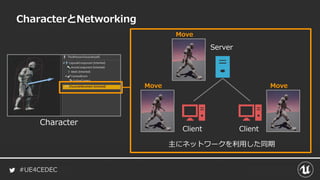 #UE4CEDEC
CharacterとNetworking
Character
Move
主にネットワークを利用した同期
Move
Move
Client Client
Server
 