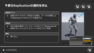 #UE4CEDEC
負荷ポイント
改善点
備考
不要なReplicationの通知を抑止
● 多数のキャラクターが存在する場合、データの同期によ
りReplicationでCPUコストを逼迫する
● 休止状態を適切にコントロールすることでReplicationを
抑制することによりトラフィック及びコスト抑制
● 特になし
 