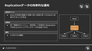 #UE4CEDEC
負荷ポイント
改善点
備考
Replicationデータの効率的な通知
● Actorが状態を複製する際に同じ状態が多くのClientに送
信されることがある
● 同一情報をキャッシュ、再利用して効率的にReplication
やRPCなどのシリアライズデータを送信できる
● 4.20からの機能
 