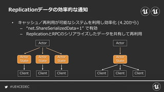 #UE4CEDEC
Replicationデータの効率的な通知
Actor
Client
Actor
State
Client Client
Actor
State
Actor
State
Actor
Client
Actor
State
Client Client
• キャッシュ／再利用が可能なシステムを利用し効率化 (4.20から)
– “net.ShareSerializedData=1” で有効
– ReplicationとRPCのシリアライズしたデータを共有して再利用
 