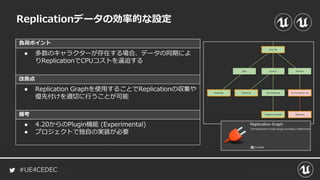 #UE4CEDEC
負荷ポイント
改善点
備考
Replicationデータの効率的な設定
● 多数のキャラクターが存在する場合、データの同期によ
りReplicationでCPUコストを逼迫する
● Replication Graphを使用することでReplicationの収集や
優先付けを適切に行うことが可能
● 4.20からのPlugin機能 (Experimental)
● プロジェクトで独自の実装が必要
 