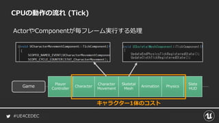 #UE4CEDEC
CPUの動作の流れ (Tick)
Game Character
Character
Movement
Player
Controller
Skeletal
Mesh
Slate
HUD
Animation Physics
ActorやComponentが毎フレーム実行する処理
キャラクター1体のコスト
 