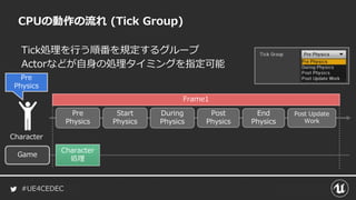 #UE4CEDEC
Tick処理を行う順番を規定するグループ
Actorなどが自身の処理タイミングを指定可能
CPUの動作の流れ (Tick Group)
Frame1
Pre
Physics
Start
Physics
During
Physics
Post
Physics
Post Update
Work
End
Physics
Character
処理
Pre
Physics
Character
Game
 