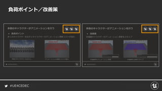 #UE4CEDEC
負荷ポイント／改善策
 