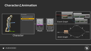 #UE4CEDEC
CharacterとAnimation
Character
Mesh AnimBP
Event Graph
Anim Graph
 