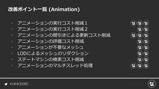 #UE4CEDEC
改善ポイント一覧 (Animation)
• アニメーションの実行コスト削減１
• アニメーションの実行コスト削減２
• アニメーションの間引きによる更新コスト削減
• アニメーションの評価コスト削減
• アニメーションが不要なメッシュ
• LODによるメッシュのリダクション
• ステートマシンの検索コスト削減
• アニメーションのマルチスレッド処理
 