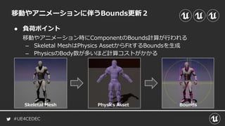 #UE4CEDEC
● 負荷ポイント
移動やアニメーションに伴うBounds更新２
移動やアニメーション時にComponentのBounds計算が行われる
– Skeletal MeshはPhysics AssetからFitするBoundsを生成
– PhysicsのBody数が多いほど計算コストがかかる
Skeletal Mesh Physics Asset Bounds
 