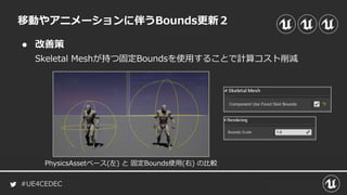#UE4CEDEC
● 改善策
移動やアニメーションに伴うBounds更新２
Skeletal Meshが持つ固定Boundsを使用することで計算コスト削減
PhysicsAssetベース(左) と 固定Bounds使用(右) の比較
 