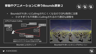 #UE4CEDEC
移動やアニメーションに伴うBounds更新２
• Boundsが大きいとCullingされにくくなるのでGPU負荷に注意
– 小さすぎても不用意にCullingされるので適切な調整を
Boundsが大きいとカリングされにくいBoundsによるカリング
 