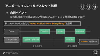 #UE4CEDEC
● 負荷ポイント
並列処理条件を満たさない場合はアニメーション更新Gameで実行
アニメーションのマルチスレッド処理
Game
UpdateTask Graph Evaluate
Complete
並列化有効 並列化無効
Update
Evaluate
Complete
例：Root Motion設定で”Root Motion from Everything”を使用
Gameに処理集中
 