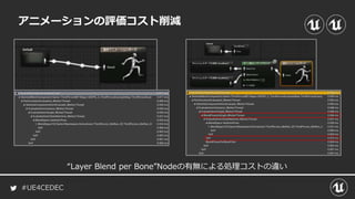 #UE4CEDEC
アニメーションの評価コスト削減
“Layer Blend per Bone”Nodeの有無による処理コストの違い
 
