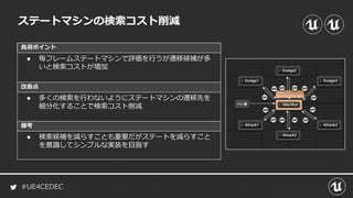 #UE4CEDEC
負荷ポイント
改善点
備考
ステートマシンの検索コスト削減
● 毎フレームステートマシンで評価を行うが遷移候補が多
いと検索コストが増加
● 多くの検索を行わないようにステートマシンの遷移先を
細分化することで検索コスト削減
● 検索候補を減らすことも重要だがステートを減らすこと
を意識してシンプルな実装を目指す
 