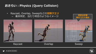 #UE4CEDEC
• Raycast, Overlap, Sweepなどの空間クエリ
– 衝突判定、当たり判定のようなイメージ
おさらい：Physics (Query Collision)
Raycast Overlap Sweep
判定は正確
実行コスト高め
 